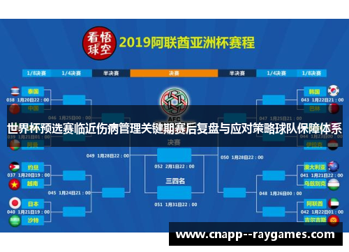 世界杯预选赛临近伤病管理关键期赛后复盘与应对策略球队保障体系 世界杯预选赛临近伤病管理关键期赛后复盘与应对策略球队保障体系