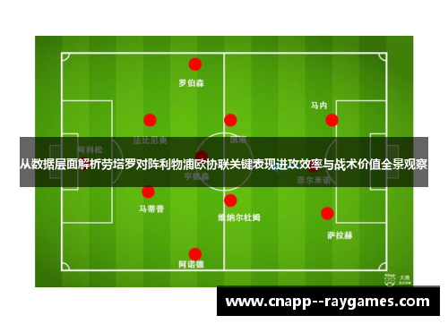从数据层面解析劳塔罗对阵利物浦欧协联关键表现进攻效率与战术价值全景观察
