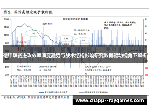 德甲联赛进攻效率演变趋势与战术结构影响研究数据驱动视角下解析